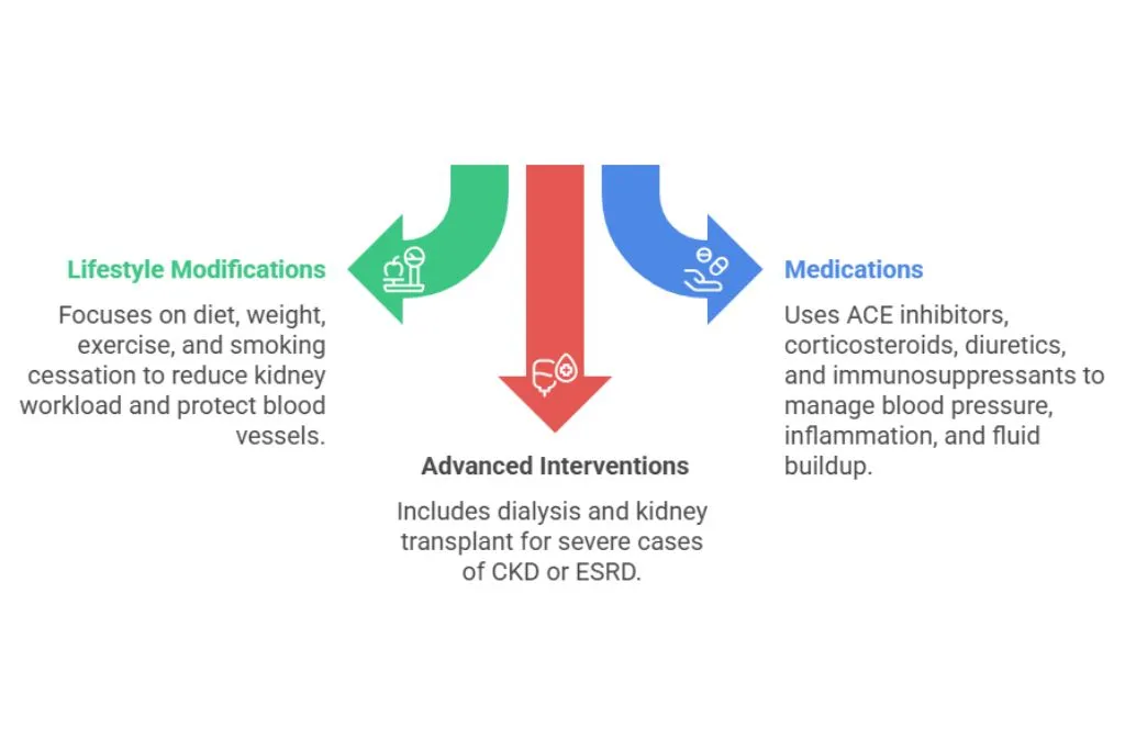 Modern Healthcare Facility